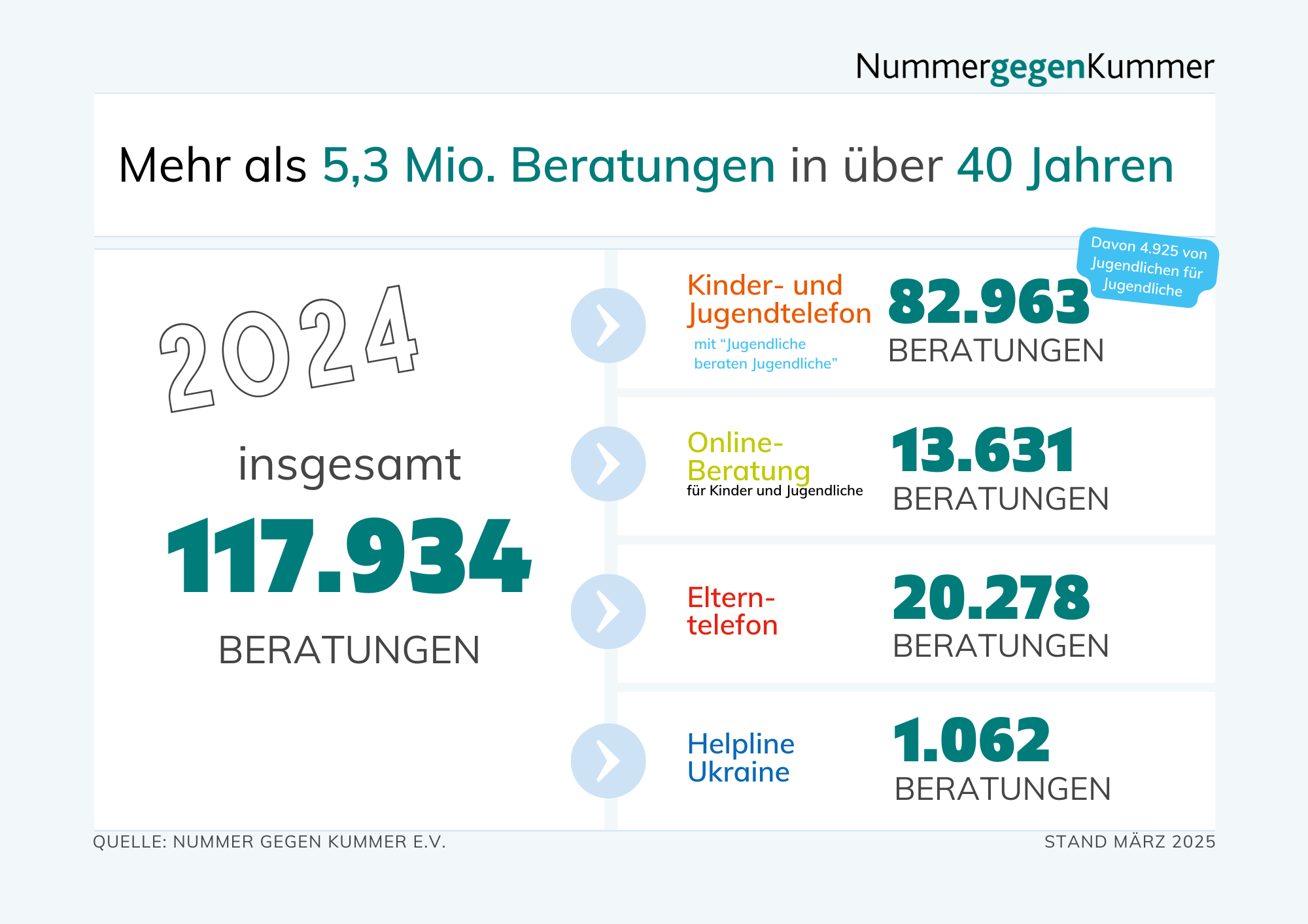 NgK Ueberblick 2024